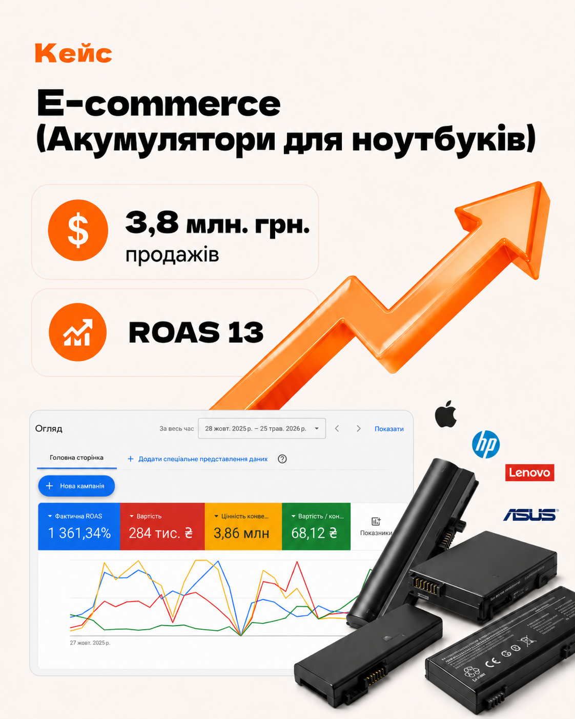 Кейс Акумулятори для ноутбуків